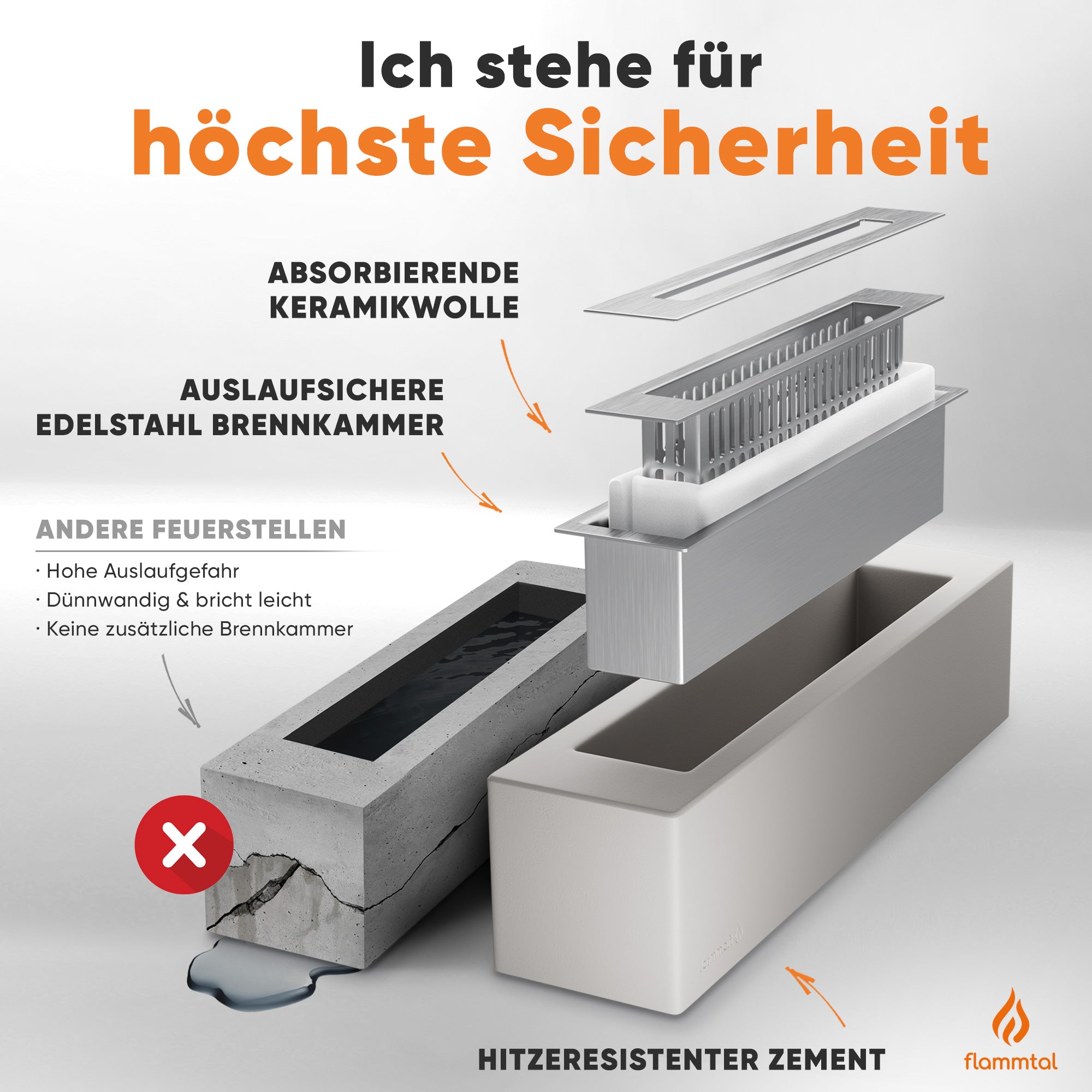 🔥Bundle🔥 - Tischfeuer BLOCK (Hellgrau) + 6 Flaschen Bioethanol